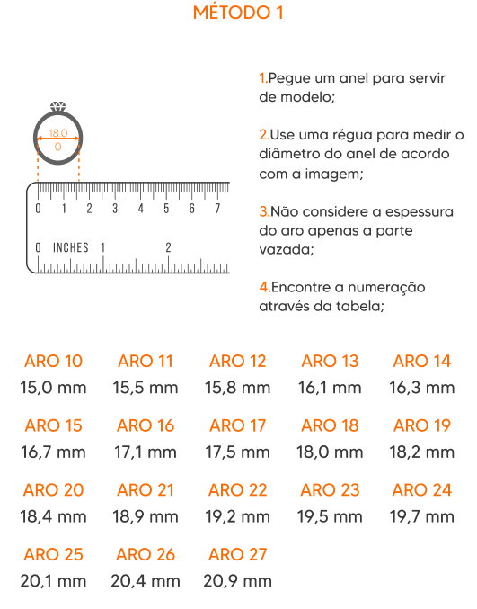 Tabela de guia de medidas